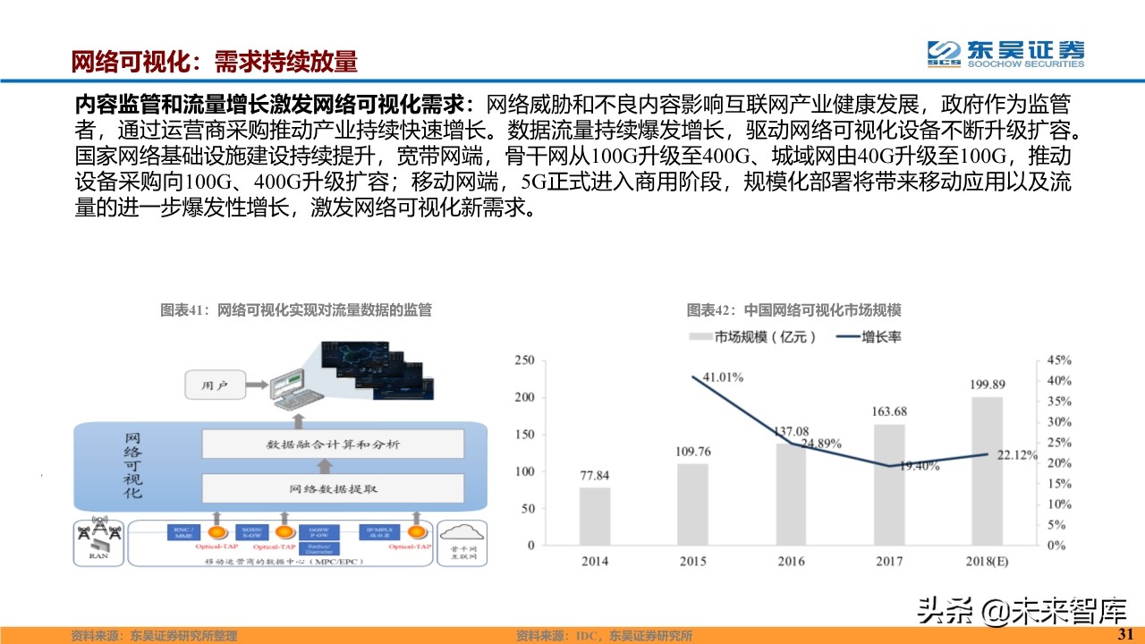 计算机行业2020年度投资策略报告（87页）