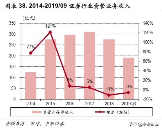 华泰证券深度解析：秣马厉兵深耕财管，基金投顾御风而行