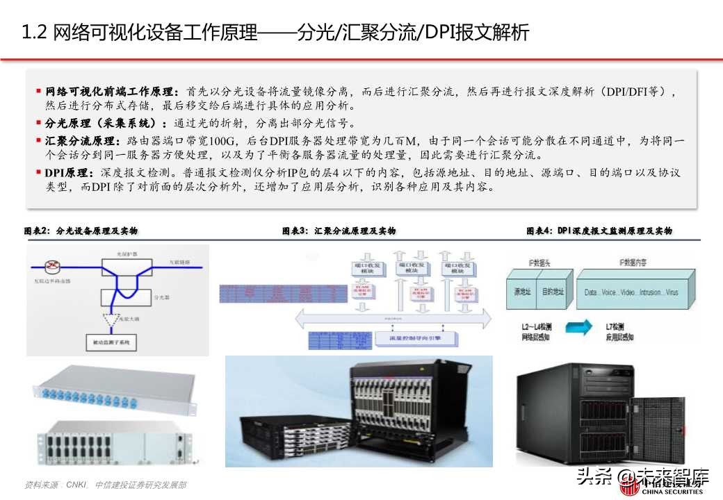 网络可视化（网络流量监测）行业专题报告
