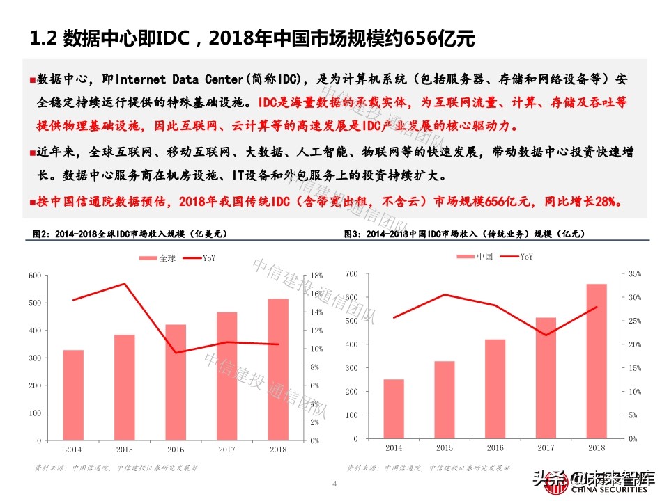 云计算专题报告：IDC，云端驱动，聚焦一线