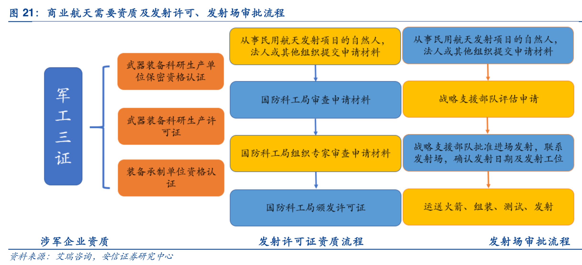 商业航天专题：商业火箭行业深度研究