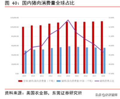动物保健专题报告：补栏需求迫切，动保行业迎机会