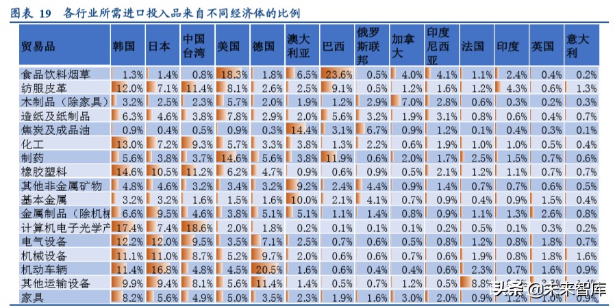 全球产业链深度报告：全球产业链重构下的危与机