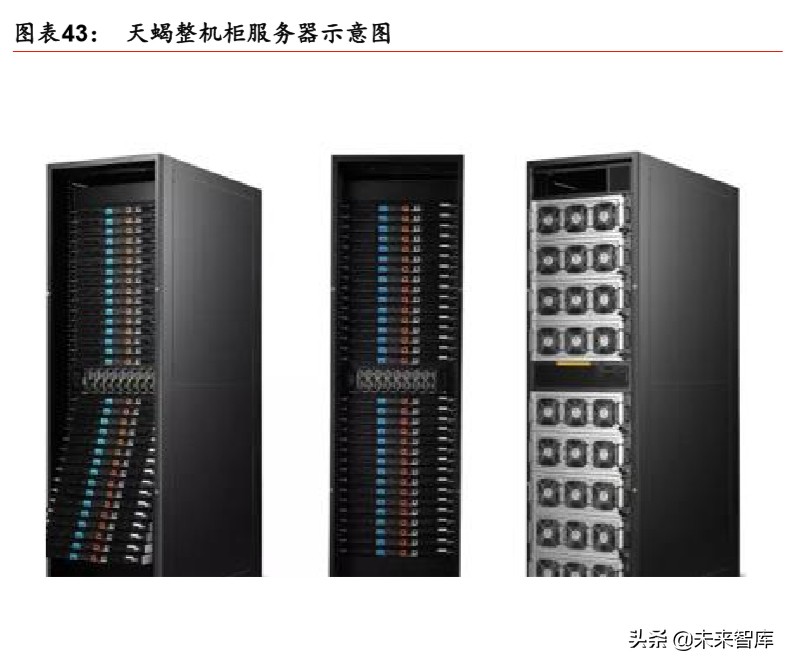 IDC行业深度报告：绿色化、模块化、定制化等趋势带来产业新机遇
