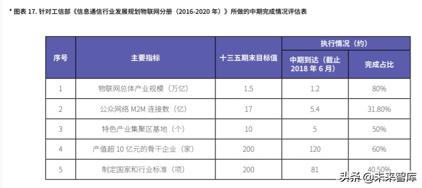 中国物联网平台产业市场研究报告（2020版）