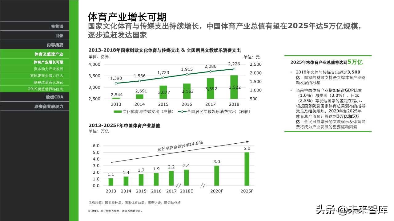 德勤体育行业专题报告之CBA联赛表现力白皮书