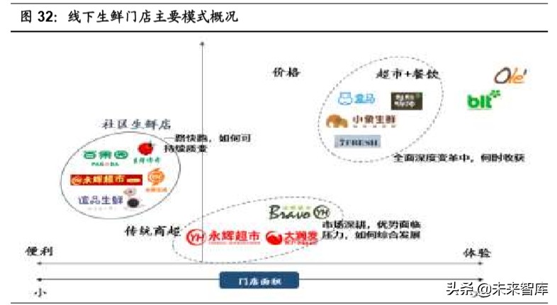 生鲜电商行业深度报告：生鲜到家，流量、数据、供应链之争