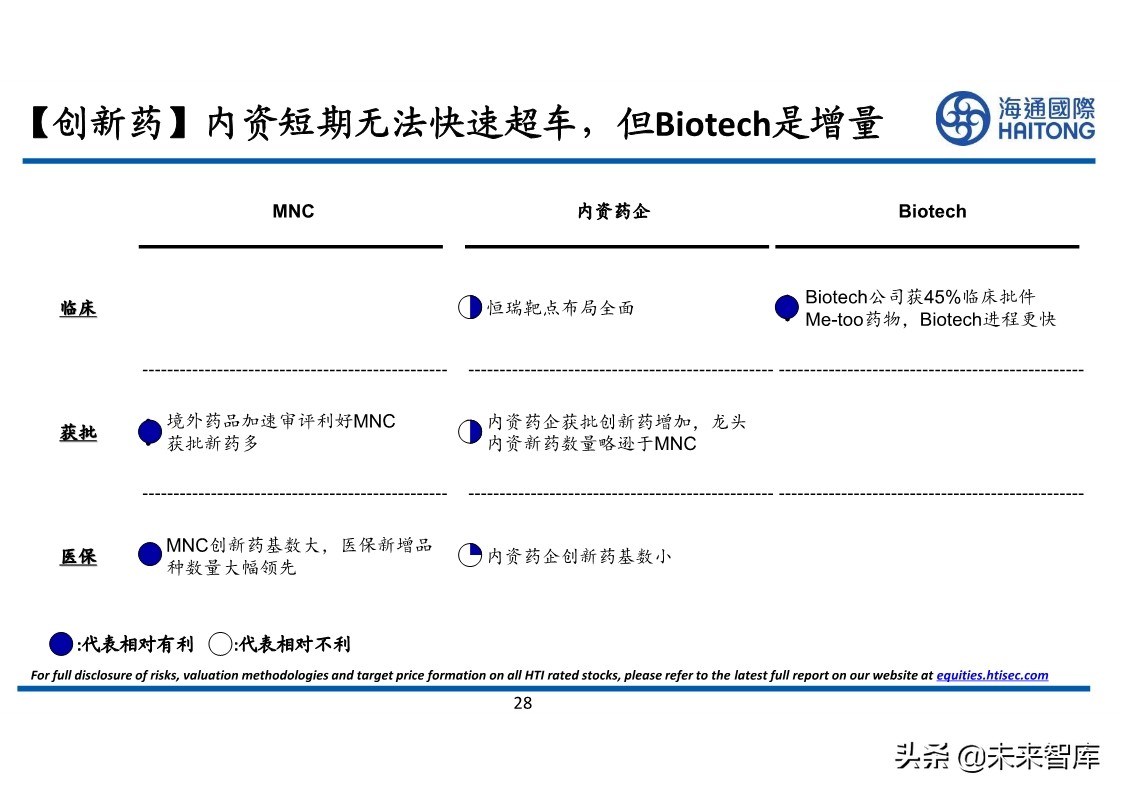 医药行业专题报告：对比分析，跨国药企与本土药企的较量