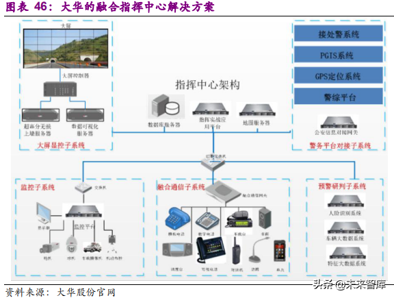 安防行业深度研究报告：技术创新与格局重构