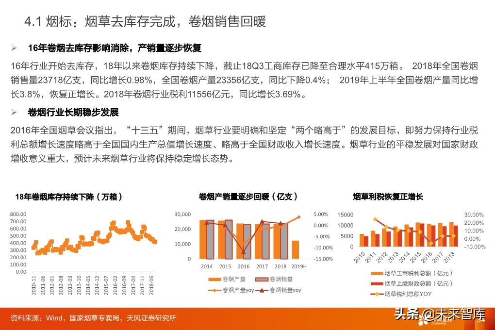 輕工制造行業研究：家居、煙草、包裝、造紙