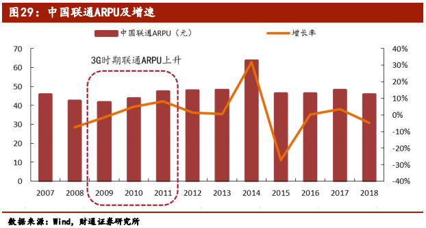 5G行业专题报告：从1G到6G，深度洞察5G的本质