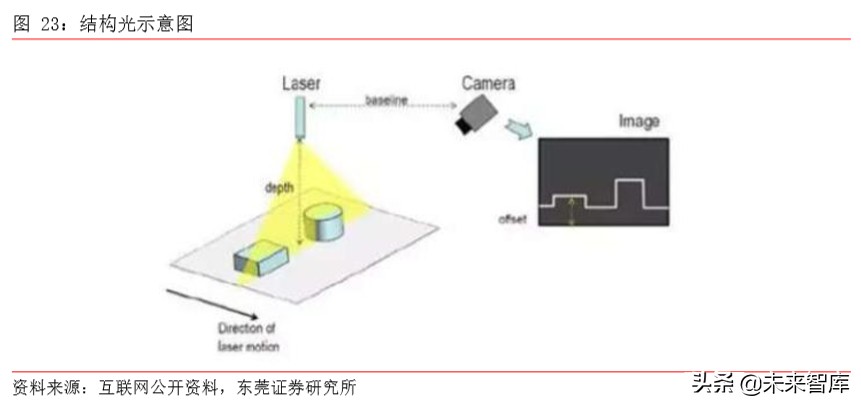手机产业前瞻分析：多摄渗透、CIS、玻塑混合、ToF、屏下摄像