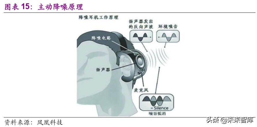TWS耳机行业深度报告：甚似当年“山寨机”兴起，安卓TWS拐点已至
