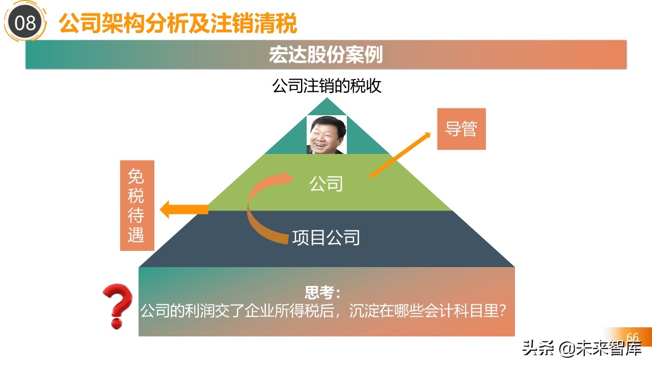 2020房地产不同阶段税务处理关键点解析