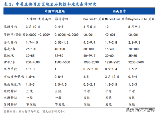 油服设备专题：页岩气压裂设备行业深度研究