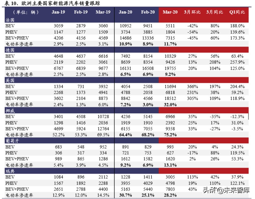 电动车行业2020年二季度策略报告：聚焦拐点，以长打短