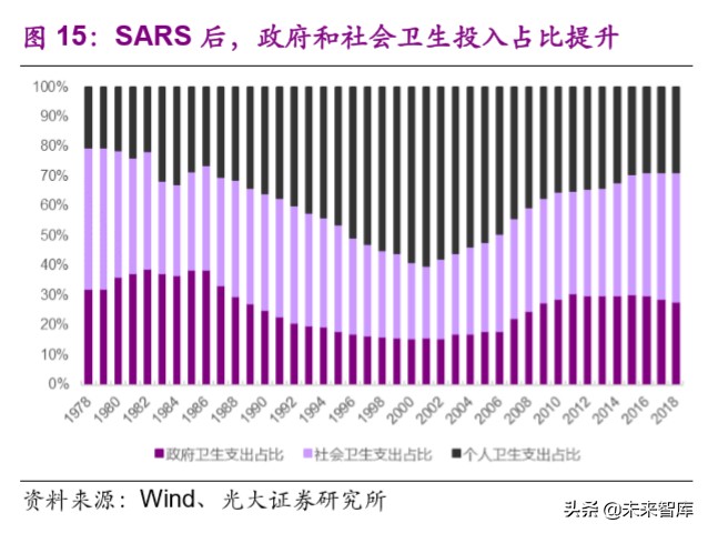 医药行业深度报告：疫情之下，医疗卫生体系及产业变革路径