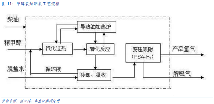 新能源设备深度分析：什么才是靠谱的氢能源车？