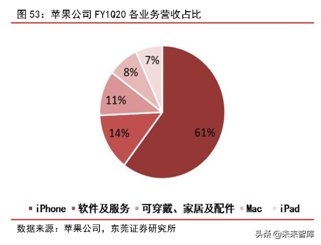 苹果产业链专题报告：四大动能推动苹果产业链高速增长