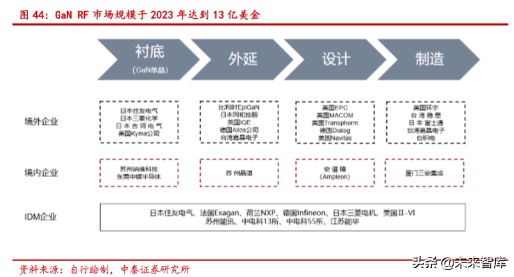 半导体行业深度报告：SiC 与 GaN 的兴起与未来展望