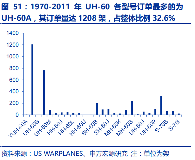 中国航空发动机产业平台主体-航发动力深度研究