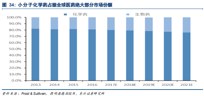 药明康德深度研究：药物研发外包龙头，创新时代强者恒强