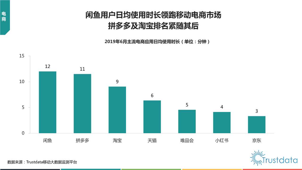 2019年上半年中国移动互联网行业发展分析报告