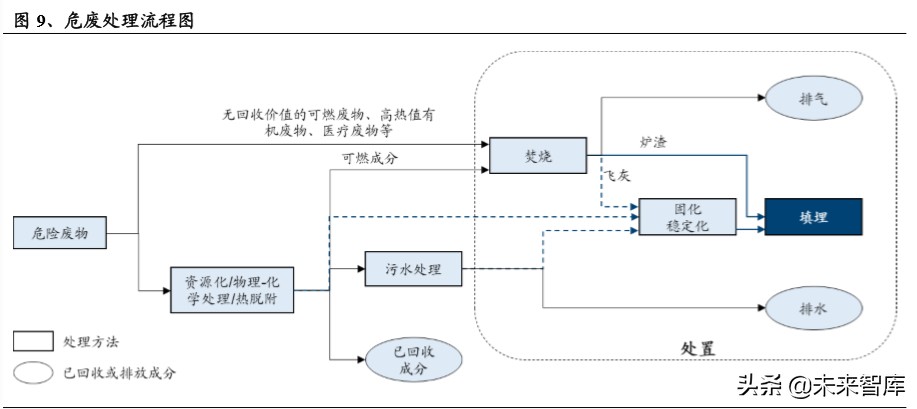 危废行业深度报告：看似寻常最奇崛，成如容易却艰辛
