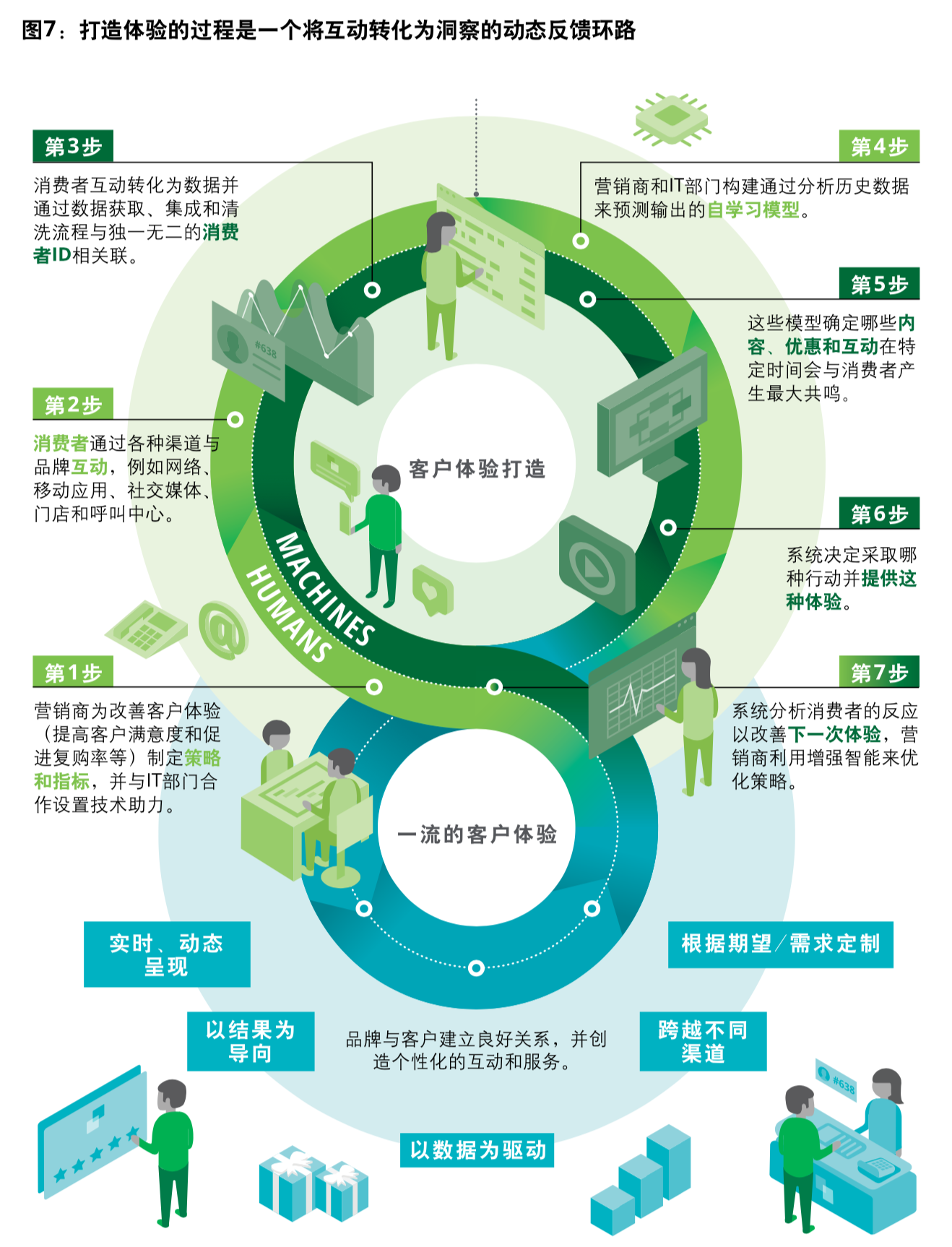 德勤电信行业深度洞察分析