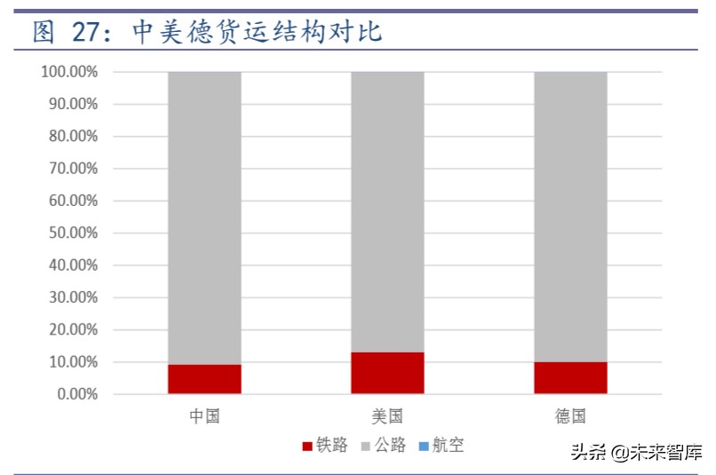 传统基建与新基建深度报告：从全国到区域的国际比较分析