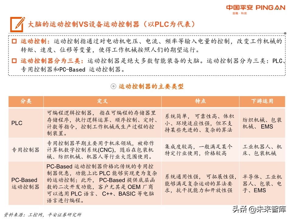 智能制造系统全景图：机械、计算机、电新、通信