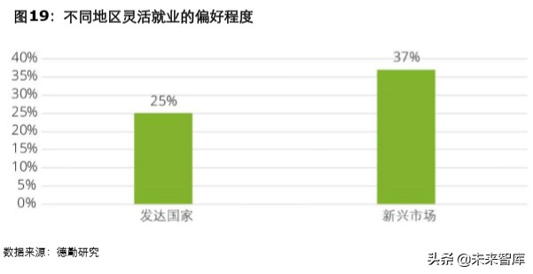 德勤2019中国连锁零售业人才供需及新职业发展研究报告