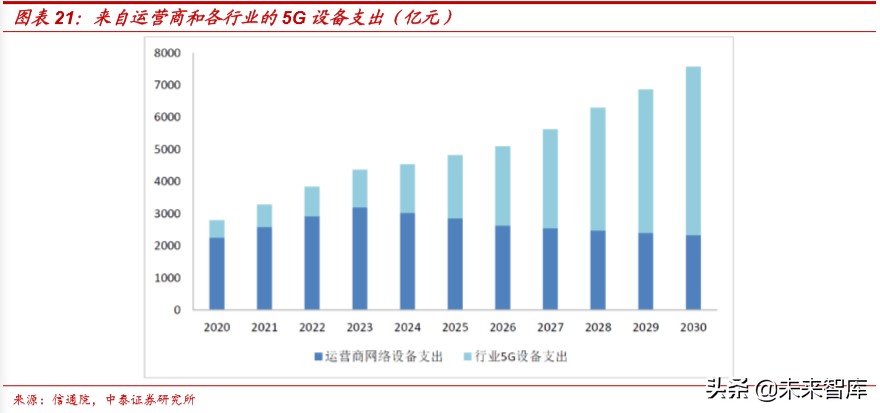 通信行业深度报告：新基建视角下的5G网络现状和发展