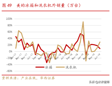 美的商业模式解析：一以贯之的强整合运营力成就美的