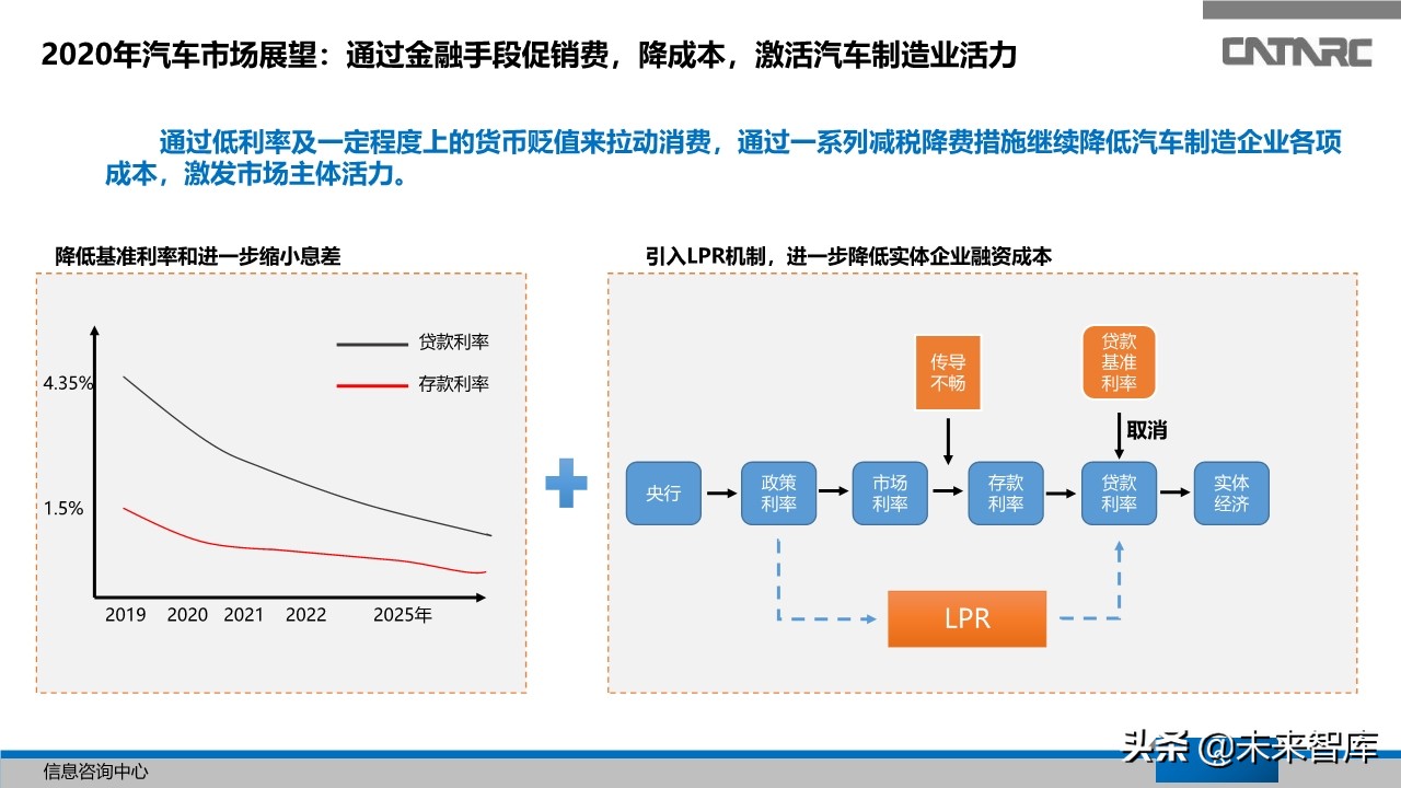 中国汽车产业2019年总结及2020年展望