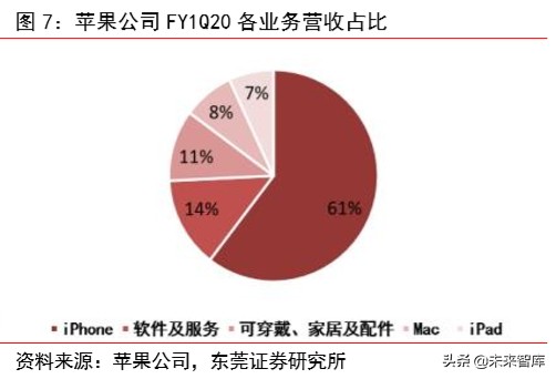 智能手表专题报告：行业快速成长，关注供应链核心受益环节