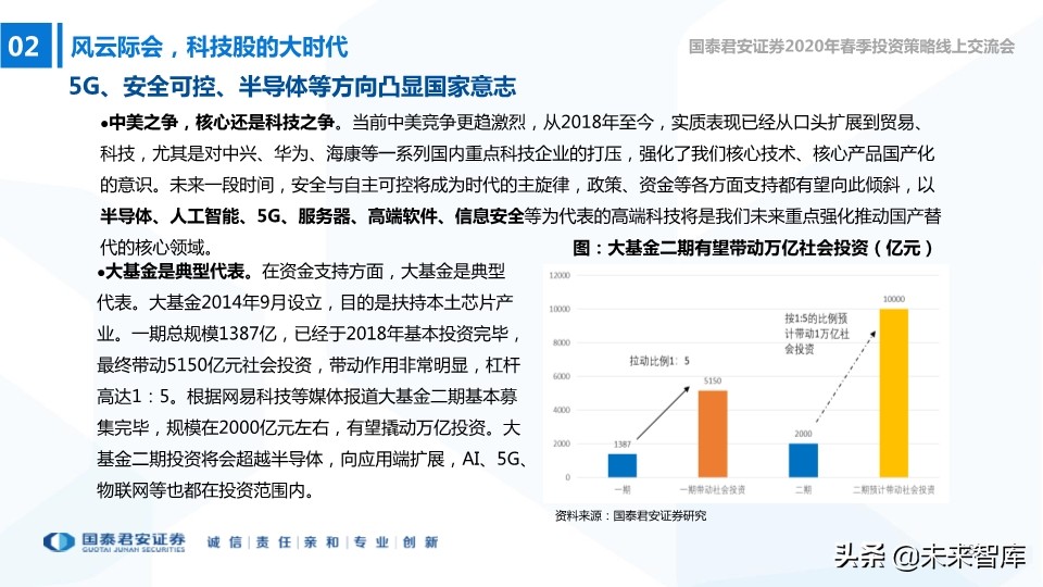 中小盤2020年春季投資策略：中小創的尖尖角，再融資的新周期