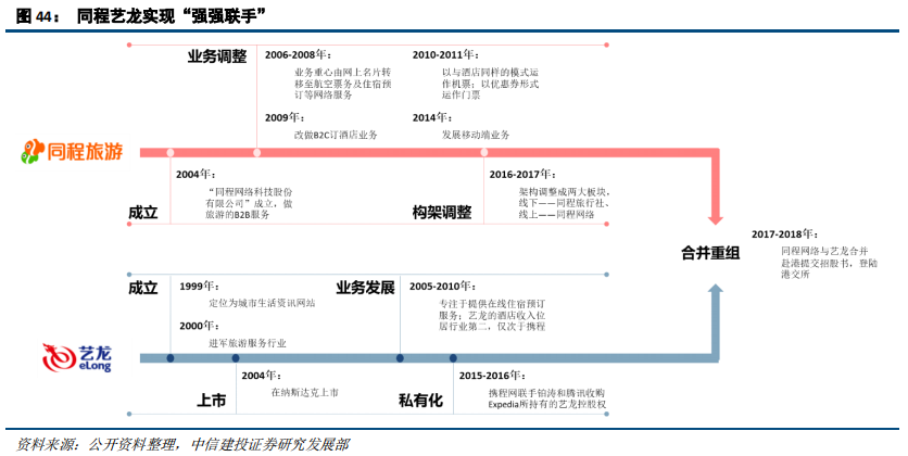 在线旅游（OTA）及旅游产业新模式深度研究