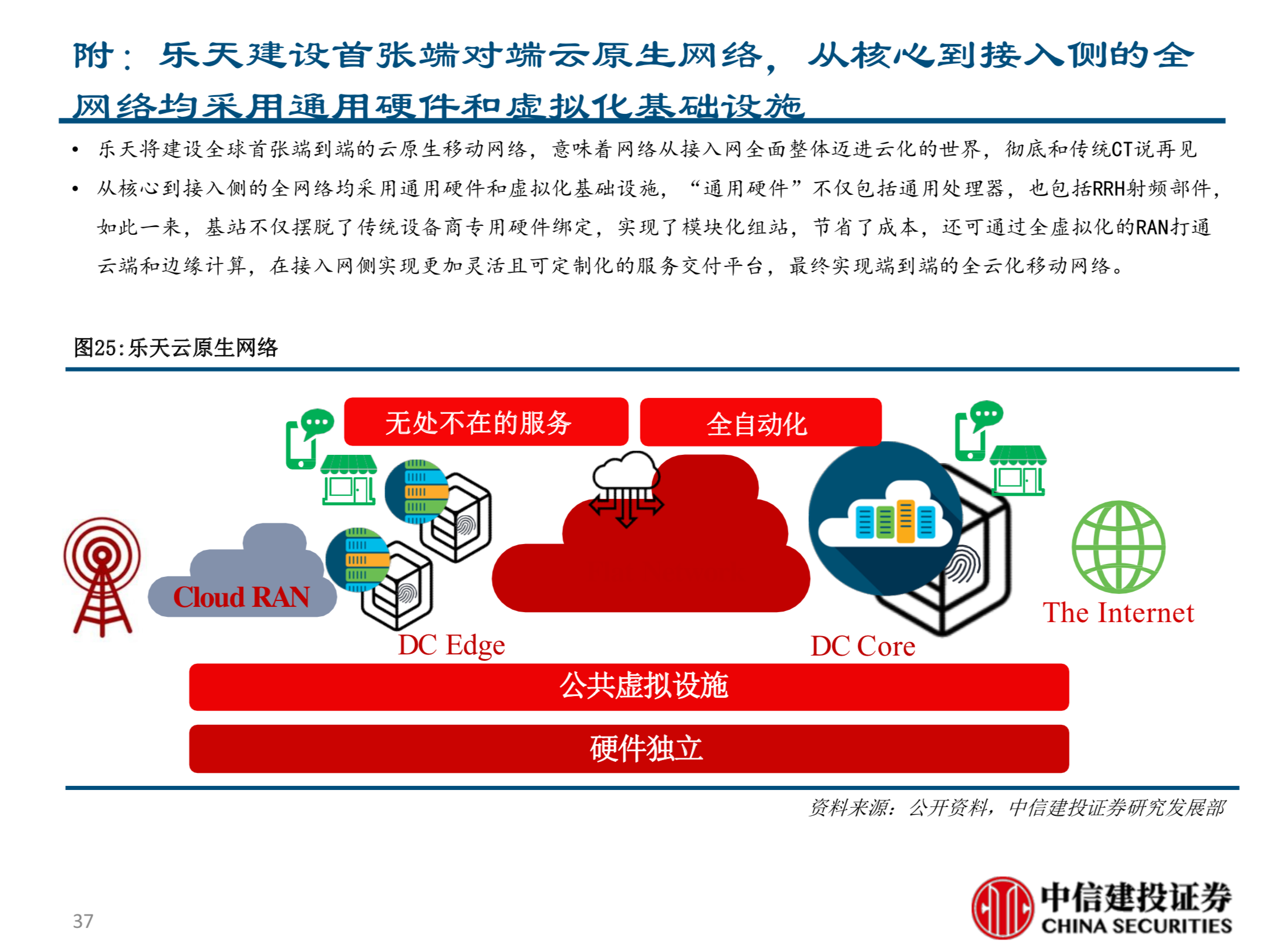 电信行业新势力深度分析报告：TIP&CORD的机会与挑战