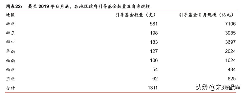 新基建专题报告：新基建投资如何落地及回报率测算