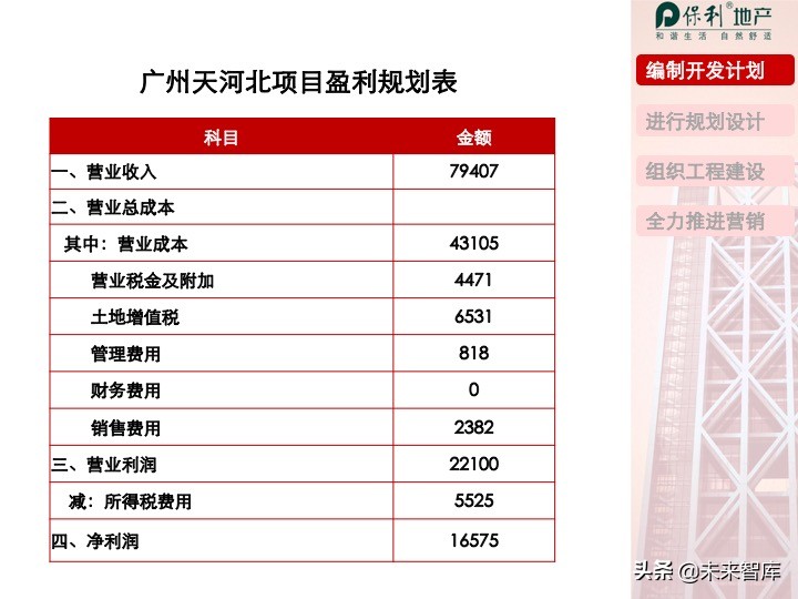 房地產開發項目投資決策培訓（精品推薦）