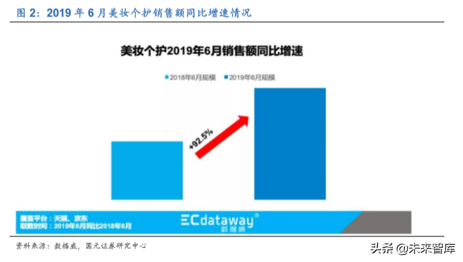 化妆品行业专题报告：深度比较国内外化妆品公司