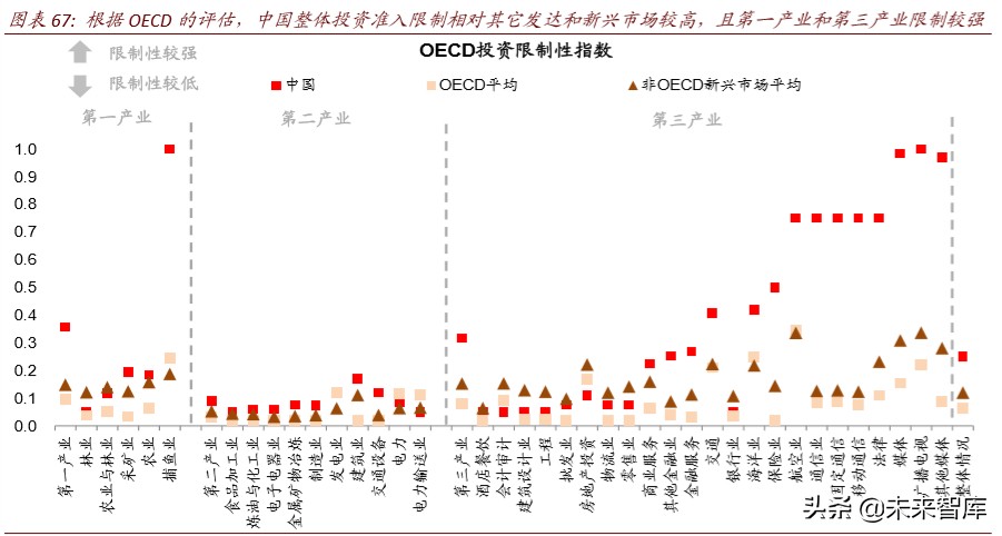 产业链会转移出中国吗：全球变局中的中国产业趋势