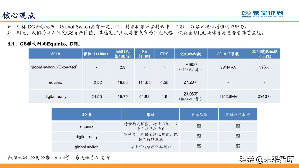 IDC行业龙头企业Global-Swtich深度解析及相关投资机会分析