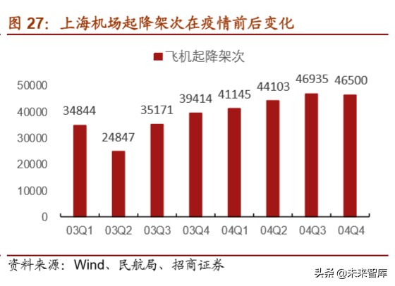 上海机场深度解析：拨云见日，重新起飞