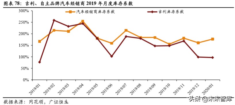 吉利汽车深度解析：具备全球竞争力的中国力量