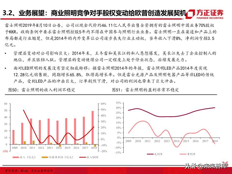 照明行业专题报告之欧普照明深度解析
