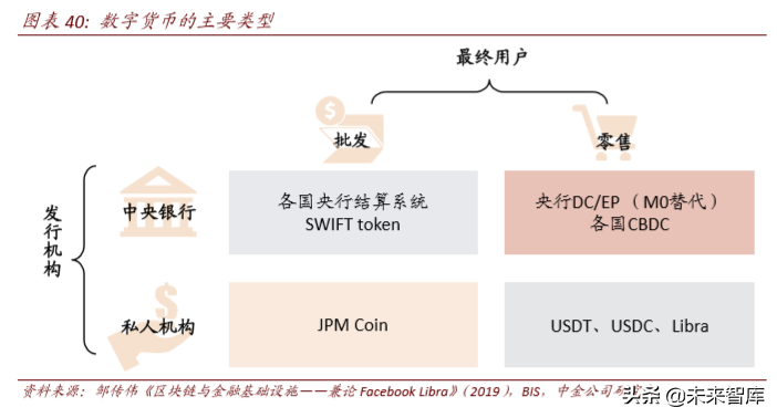区块链与数字货币深度解析：科技如何重塑金融（103页）上篇