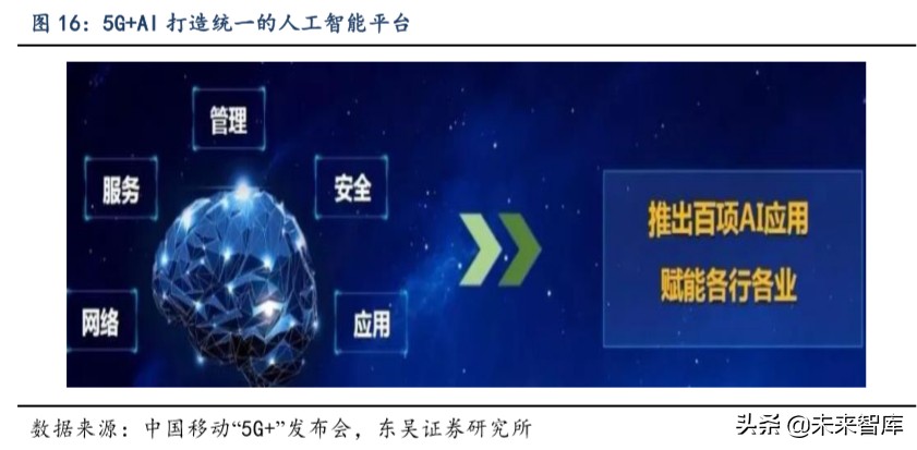 通信行业深度报告：看好运营商及5G产业加速发展