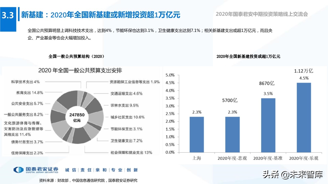 2020年下半年全球宏观经济展望：“脱钩”时代，风景这边独好